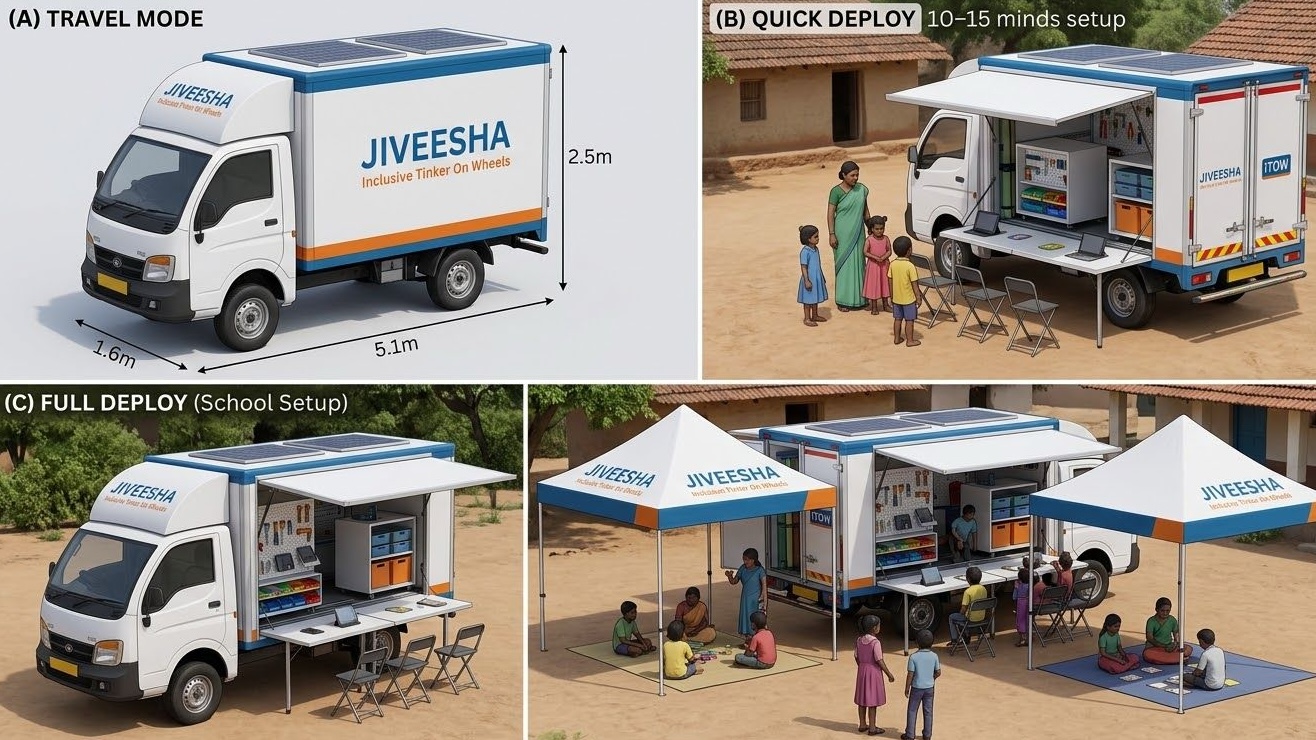 The NEEV mobile unit — travel mode with dimensions, quick deploy in 10 to 15 minutes, and a full school camp with shade tents, tables and tablets